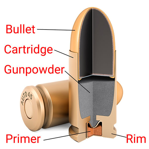 Bullet cutaway labelled 2